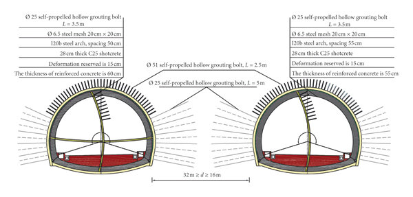 Tunnel-section-composite-lining-design.jpg