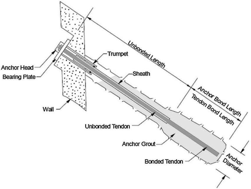 Components-of-a-Prestressed-Ground-Anchor-2.png